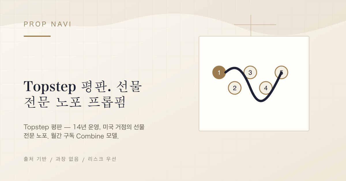 Topstep 평판. 선물 전문 노포 프롭펌