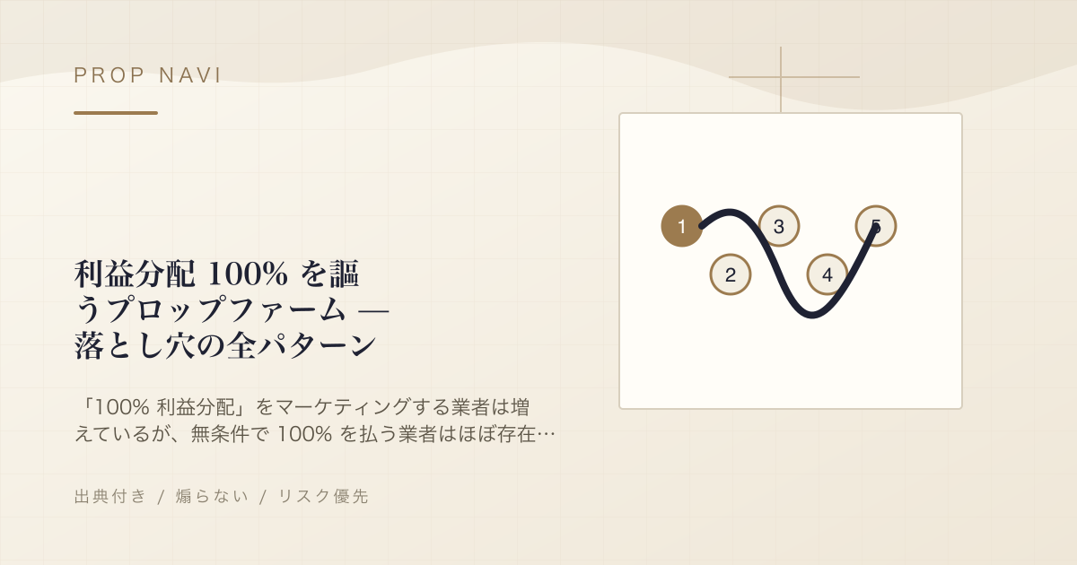利益分配 100% を謳うプロップファーム — 落とし穴の全パターン