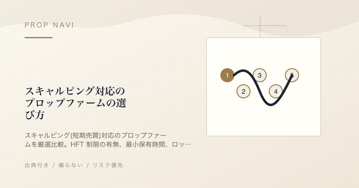 スキャルピング対応のプロップファームの選び方