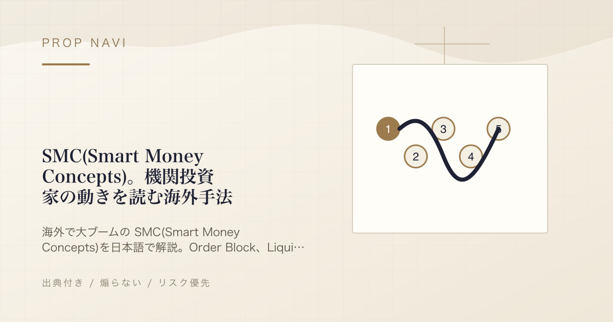 SMC(Smart Money Concepts)。機関投資家の動きを読む海外手法