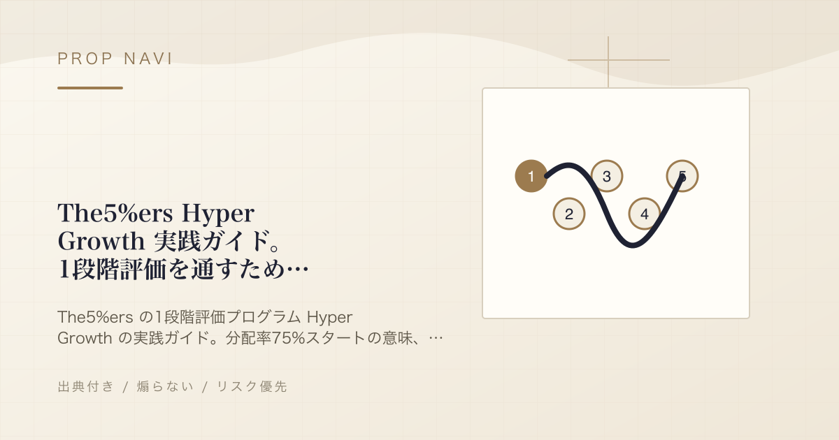 The5%ers Hyper Growth 実践ガイド。1段階評価を通すための考え方と数字の組み立て