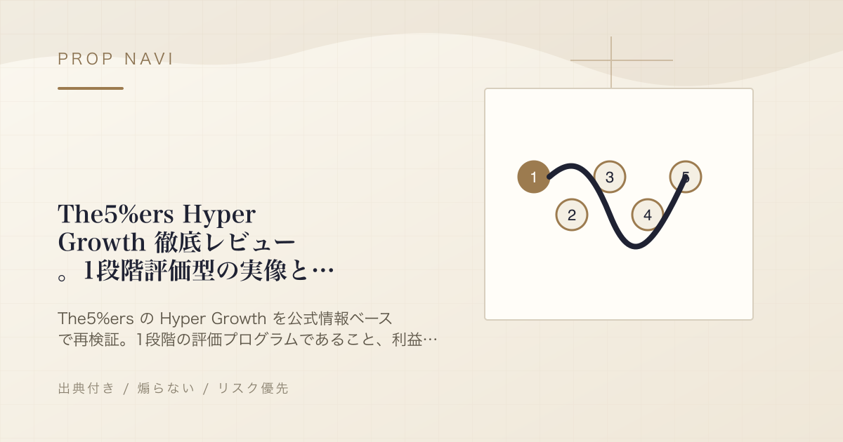 The5%ers Hyper Growth 徹底レビュー。1段階評価型の実像と、当サイトの旧記載の訂正