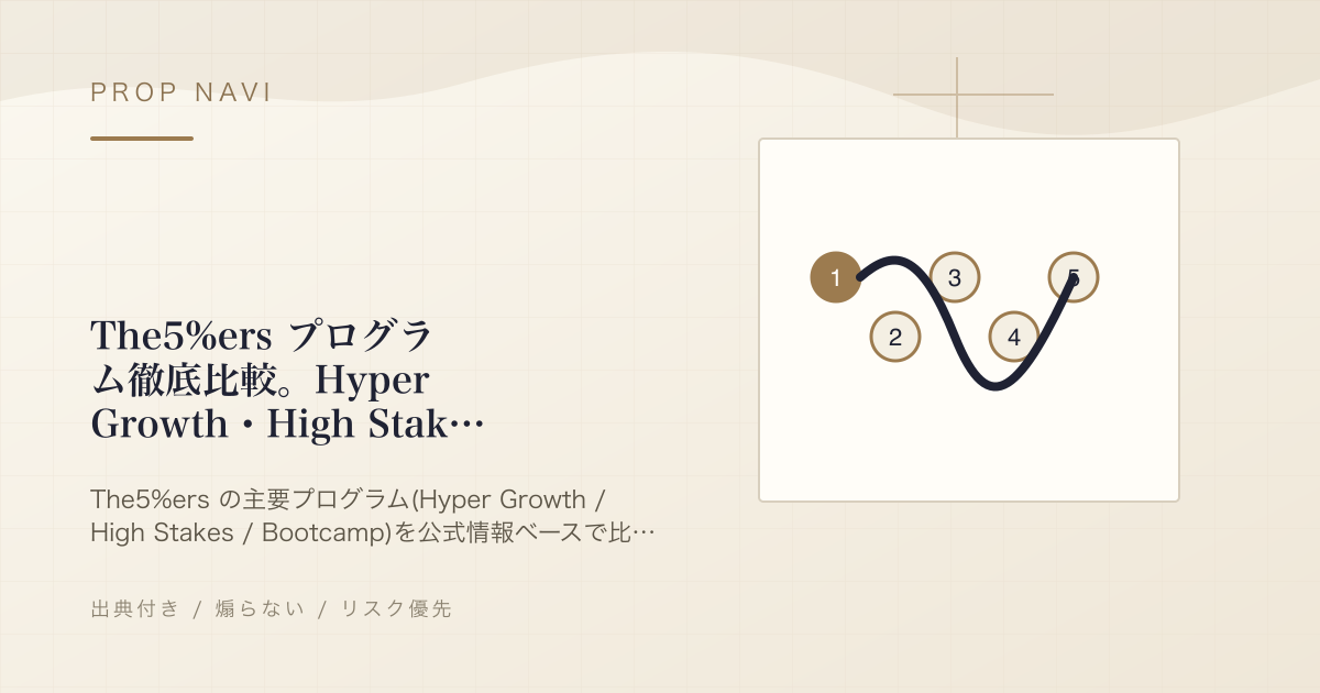 The5%ers プログラム徹底比較。Hyper Growth・High Stakes・Bootcamp どれを選ぶか