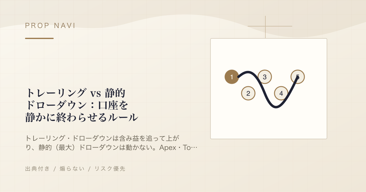 トレーリング vs 静的ドローダウン：口座を静かに終わらせるルール