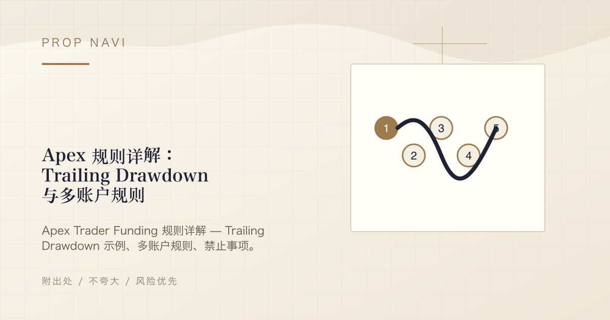 Apex 规则详解：Trailing Drawdown 与多账户规则