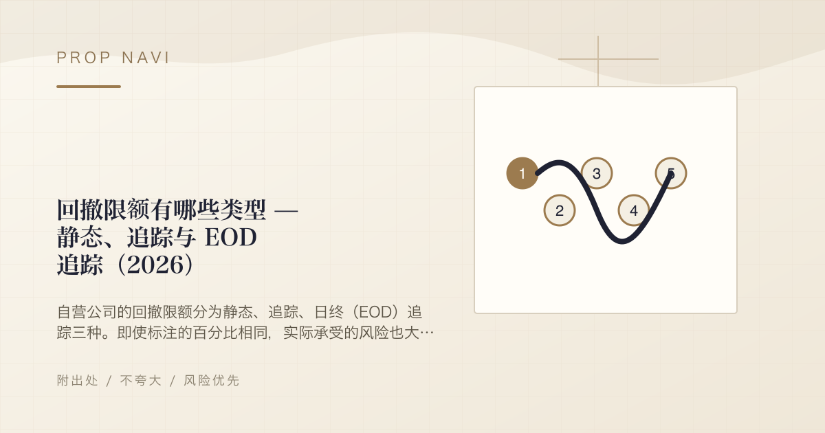 回撤限额有哪些类型 — 静态、追踪与 EOD 追踪（2026）