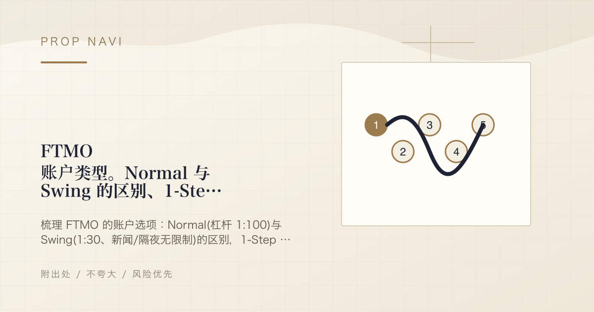 FTMO 账户类型。Normal 与 Swing 的区别、1-Step 与 2-Step 怎么选