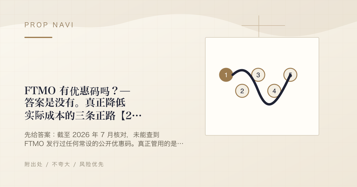 FTMO 有优惠码吗？— 答案是没有。真正降低实际成本的三条正路【2026】