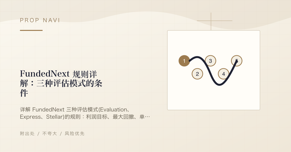 FundedNext 规则详解：三种评估模式的条件