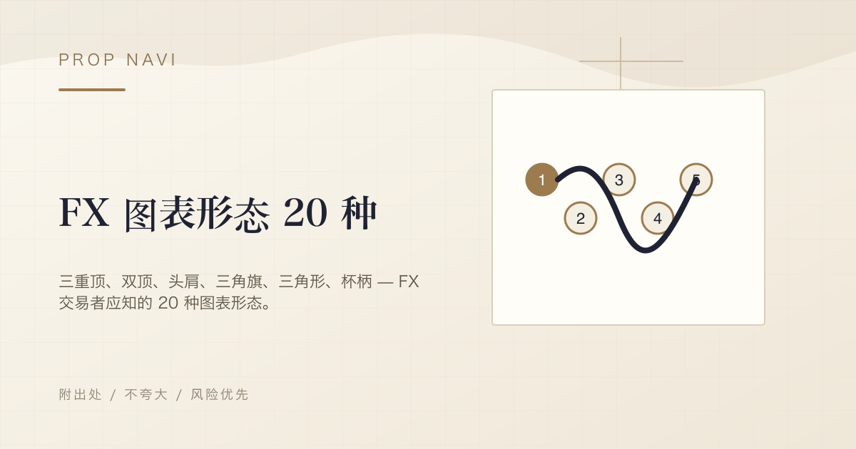FX 图表形态 20 种
