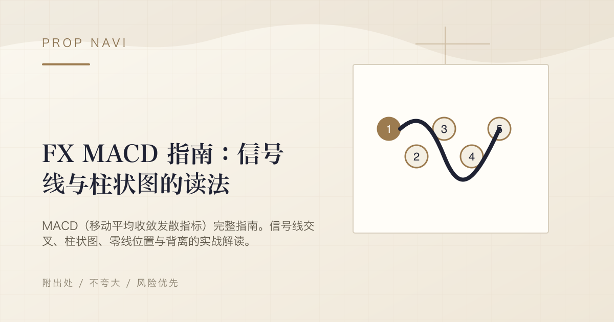 FX MACD 指南：信号线与柱状图的读法