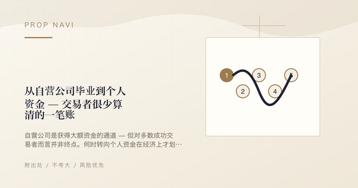 从自营公司毕业到个人资金 — 交易者很少算清的一笔账