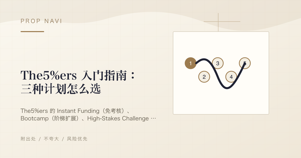 The5%ers 入门指南：三种计划怎么选
