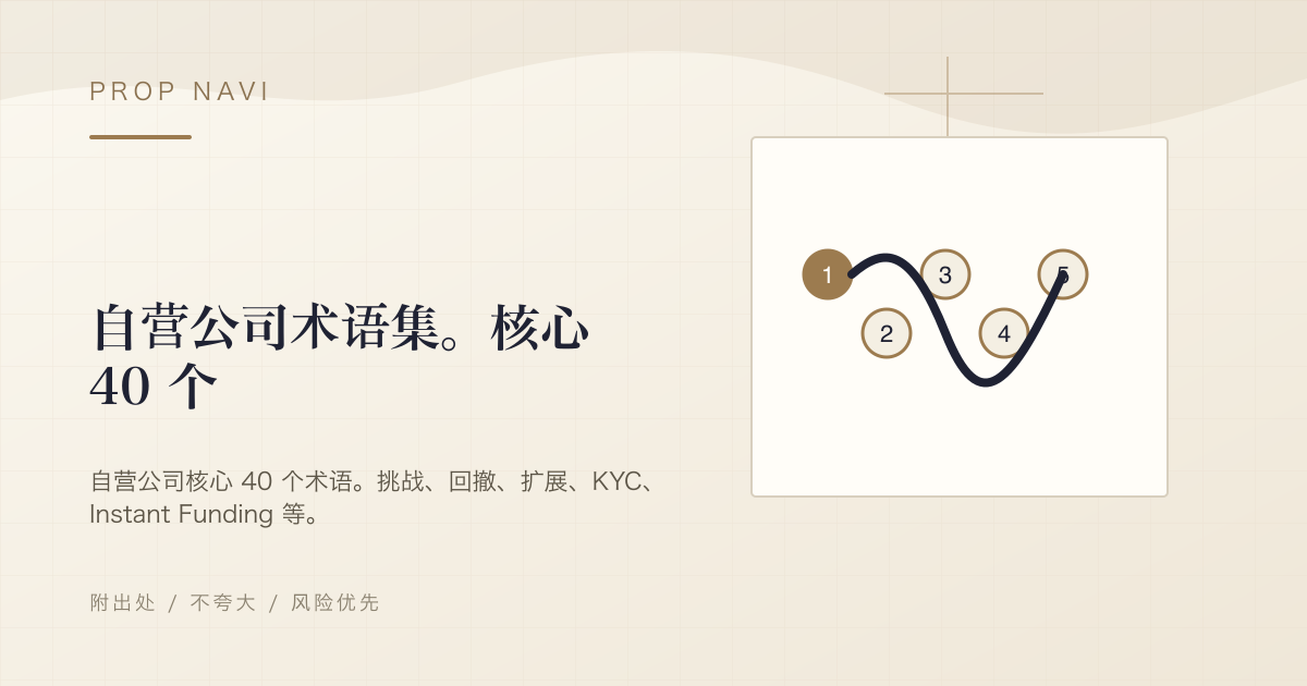 自营公司术语集。核心 40 个