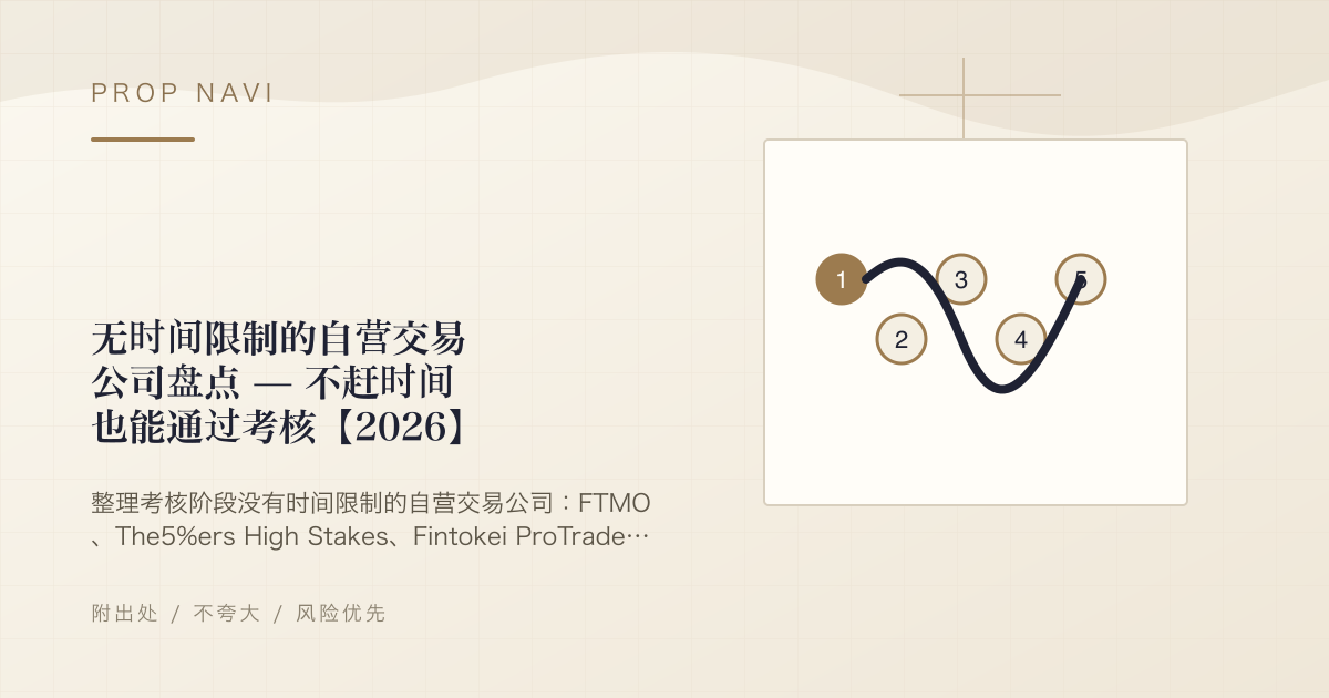 无时间限制的自营交易公司盘点 — 不赶时间也能通过考核【2026】