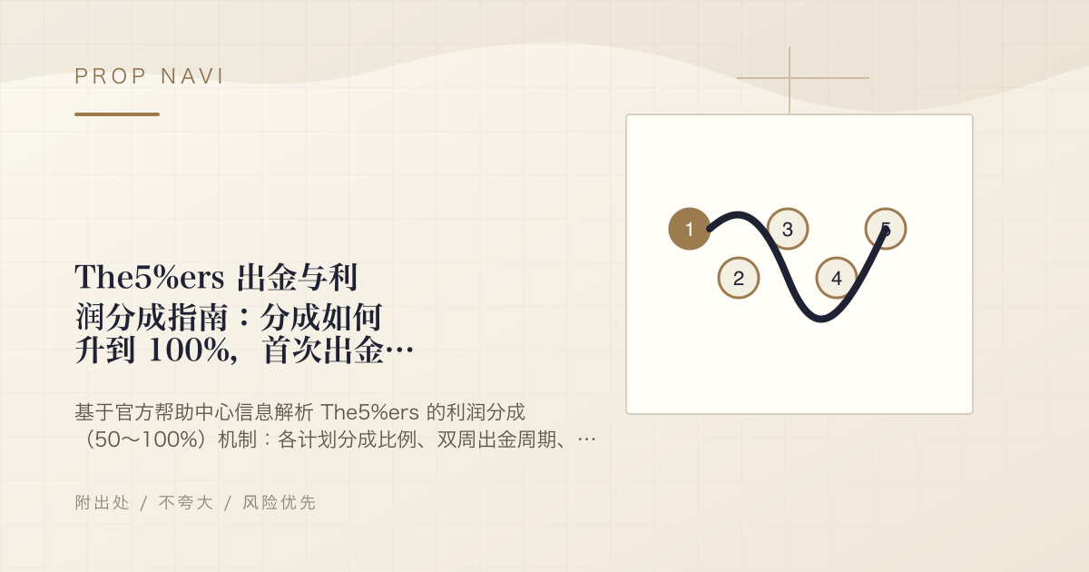 The5%ers 出金与利润分成指南：分成如何升到 100%，首次出金怎么走