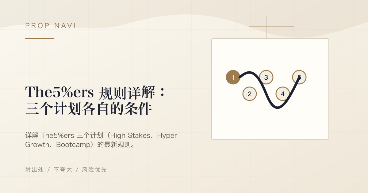 The5%ers 规则详解：三个计划各自的条件