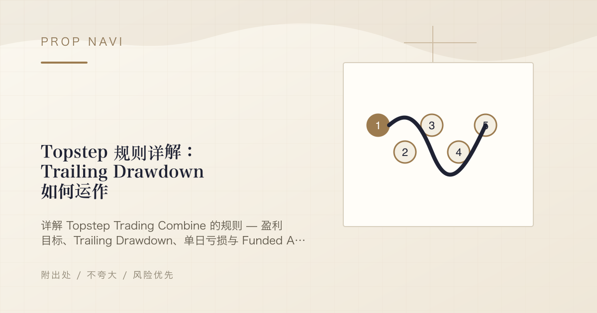 Topstep 规则详解：Trailing Drawdown 如何运作